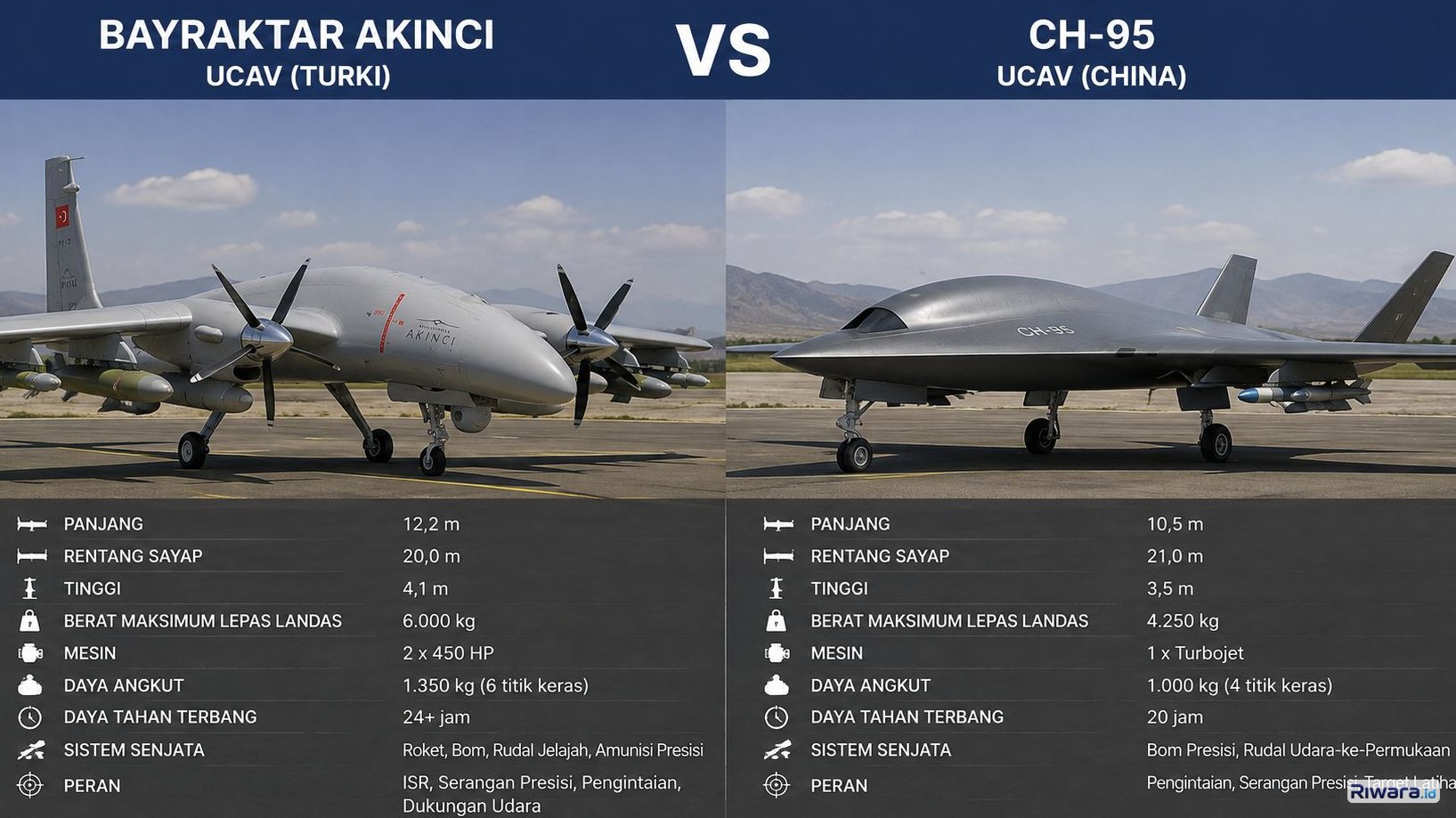 Komparasi UCAV Bayraktar Akinci dengan CH-95 dibuat dengan bantuan ChatGPT AI